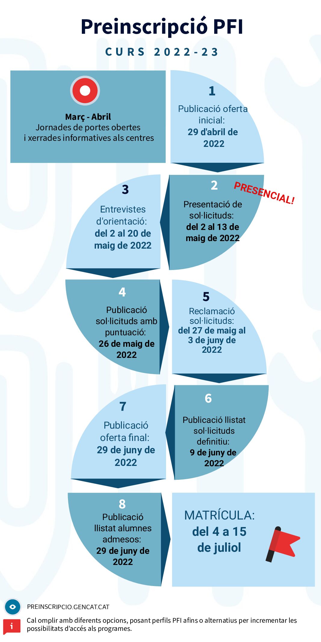 infografia PFI curs 22_23