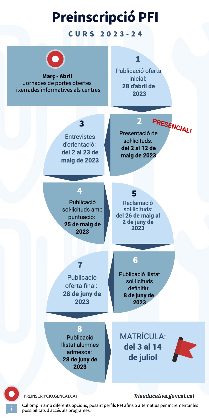 PFI